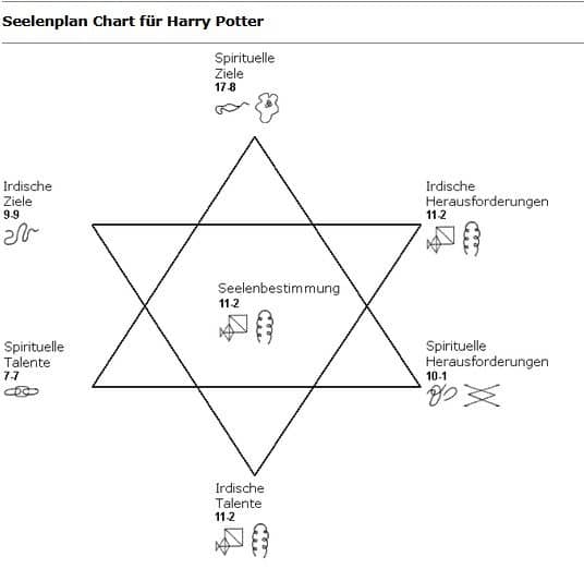 Seelenplan Chart Harry Potter
